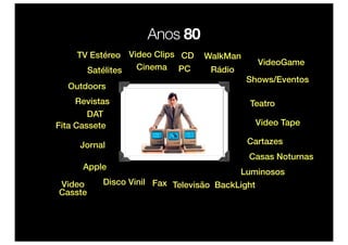 Anos 80
     TV Estéreo Video Clips CD    WalkMan
                                                 VideoGame
       Satélites  Cinema PC        Rádio
                                            Shows/Eventos
  Outdoors
     Revistas                               Teatro
        DAT
Fita Cassete                                     Video Tape

     Jornal                                 Cartazes
                                            Casas Noturnas
      Apple
                                           Luminosos
Video      Disco Vinil Fax Televisão BackLight
Casste
 