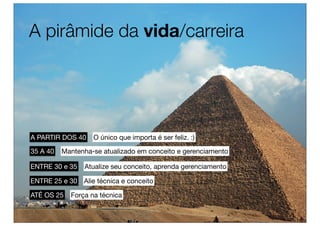 A pirâmide da vida/carreira




A PARTIR DOS 40    O único que importa é ser feliz. :)

35 A 40   Mantenha-se atualizado em conceito e gerenciamento

ENTRE 30 e 35   Atualize seu conceito, aprenda gerenciamento

ENTRE 25 e 30 Alie técnica e conceito

ATÉ OS 25   Força na técnica
 