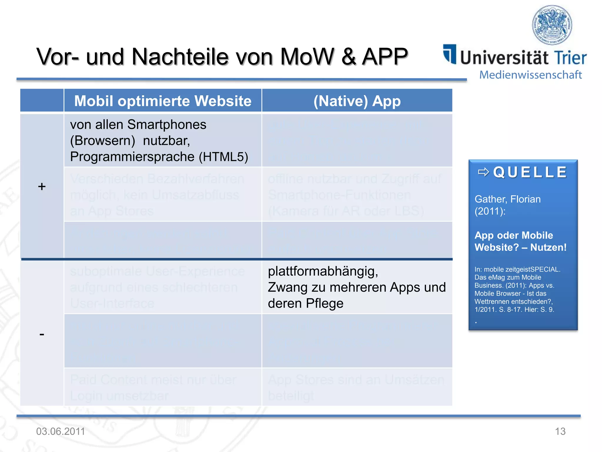 Vor- und Nachteile von MoW & APP
Mobil optimierte Website

Medienwissenschaft

(Native) App

von allen Smartphones
(Browsern) nutzbar,
Programmiersprache (HTML5))

offline nutzbar und Zugriff auf
Smartphone-Funktionen
(Kamera für AR oder LBS)

Gather, Florian
(2011):

Paid Content über App Store
einfach umzusetzen

App oder Mobile
Website? – Nutzen!

suboptimale User-Experience
aufgrund eines schlechteren
User-Interface

plattformabhängig,
Zwang zu mehreren Apps und
deren Pflege

In: mobile zeitgeistSPECIAL.
Das eMag zum Mobile
Business. (2011): Apps vs.
Mobile Browser - Ist das
Wettrennen entschieden?,
1/2011. S. 8-17. Hier: S. 9.

meist nur online nutzbar und
kein Zugriff auf SmartphoneFunktionen

spezialisierte Programmierer,
Approval Prozess bei
Änderungen

Paid Content meist nur über
Login umsetzbar

-

Verschieden Bezahlverfahren
möglich, kein Umsatzabfluss
an App Stores
Änderungen werden sofort
umsetzbar, keine Lizenzierung

+

gute User-Experience, mit
einem Tipp zu starten (Icon
auf Homebildschirm)

App Stores sind an Umsätzen
beteiligt

03.06.2011

QUELLE

.

13

 