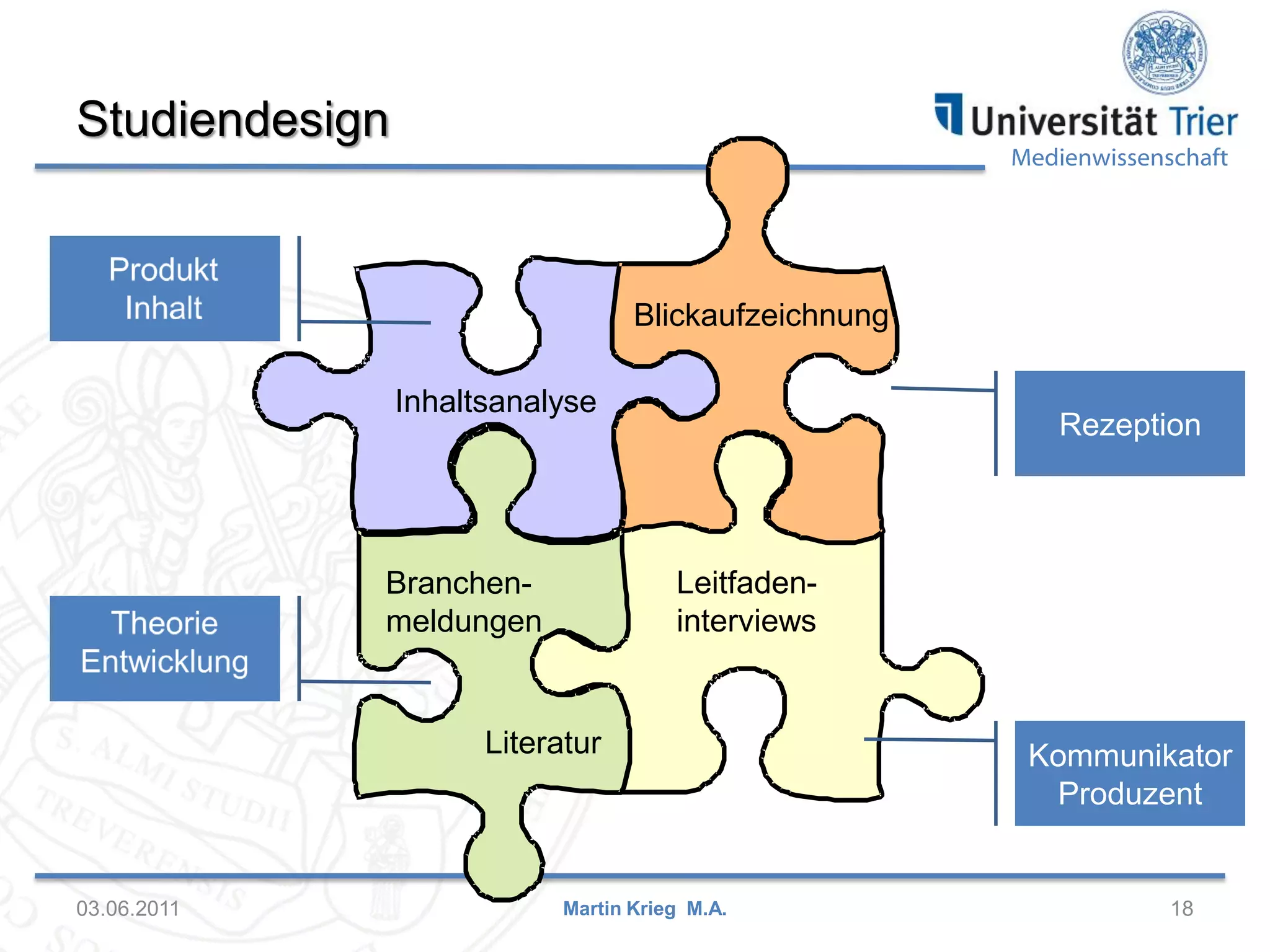 Studiendesign

Medienwissenschaft

Blickaufzeichnung
Inhaltsanalyse

Rezeption

Leitfadeninterviews

Branchenmeldungen

Literatur

03.06.2011

Martin Krieg M.A.

Kommunikator
Produzent

18

 