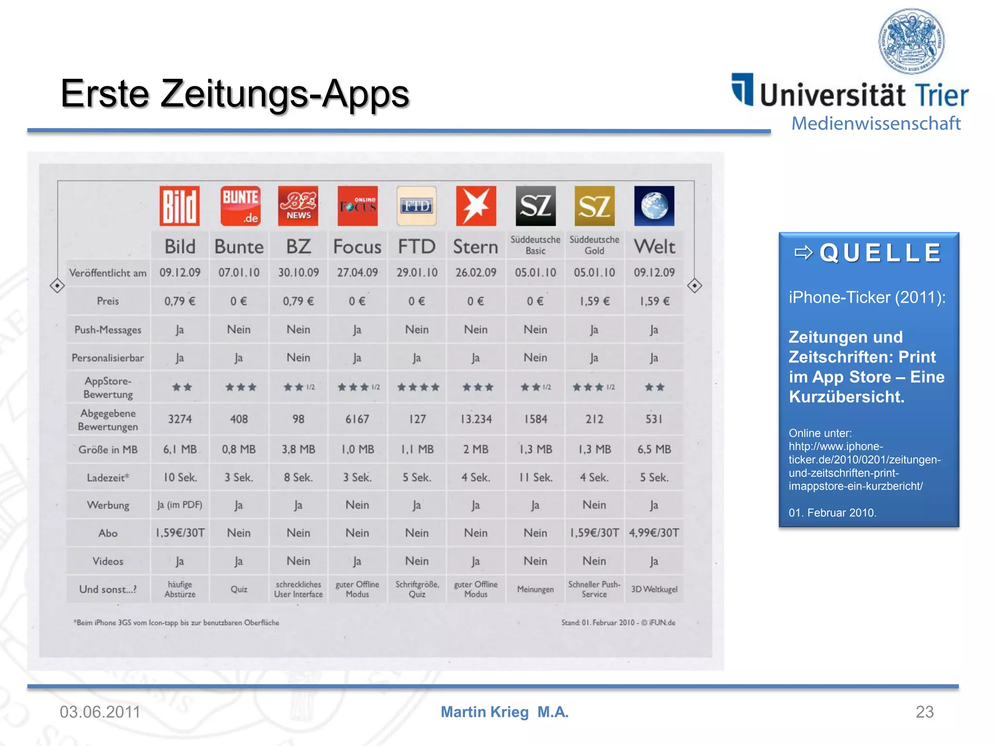 Erste Zeitungs-Apps

Medienwissenschaft

QUELLE
iPhone-Ticker (2011):
Zeitungen und
Zeitschriften: Print
im App Store – Eine
Kurzübersicht.
Online unter:
hhtp://www.iphoneticker.de/2010/0201/zeitungenund-zeitschriften-printimappstore-ein-kurzbericht/
01. Februar 2010.

03.06.2011

Martin Krieg M.A.

23

 