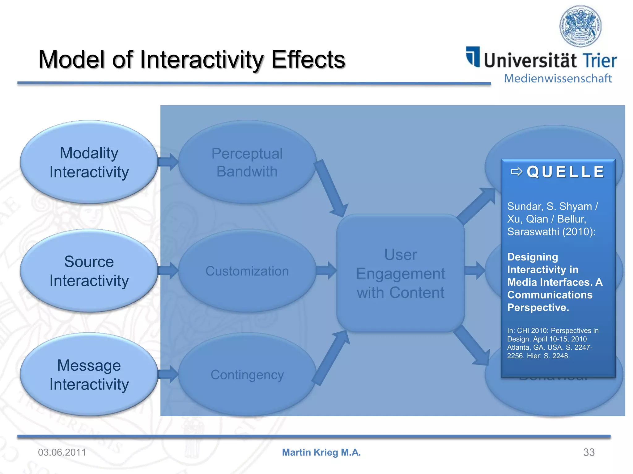 Model of Interactivity Effects

Modality
Interactivity

Medienwissenschaft

Perceptual
Bandwith

Cognition
QUELLE
Sundar, S. Shyam /
Xu, Qian / Bellur,
Saraswathi (2010):

Source
Interactivity

Message
Interactivity

03.06.2011

Customization

User
Engagement
with Content

Designing
Interactivity in
Attitude
Media Interfaces. A
Communications
Perspective.
In: CHI 2010: Perspectives in
Design. April 10-15, 2010
Atlanta, GA. USA. S. 22472256. Hier: S. 2248.

Contingency

Martin Krieg M.A.

Behaviour

33

 