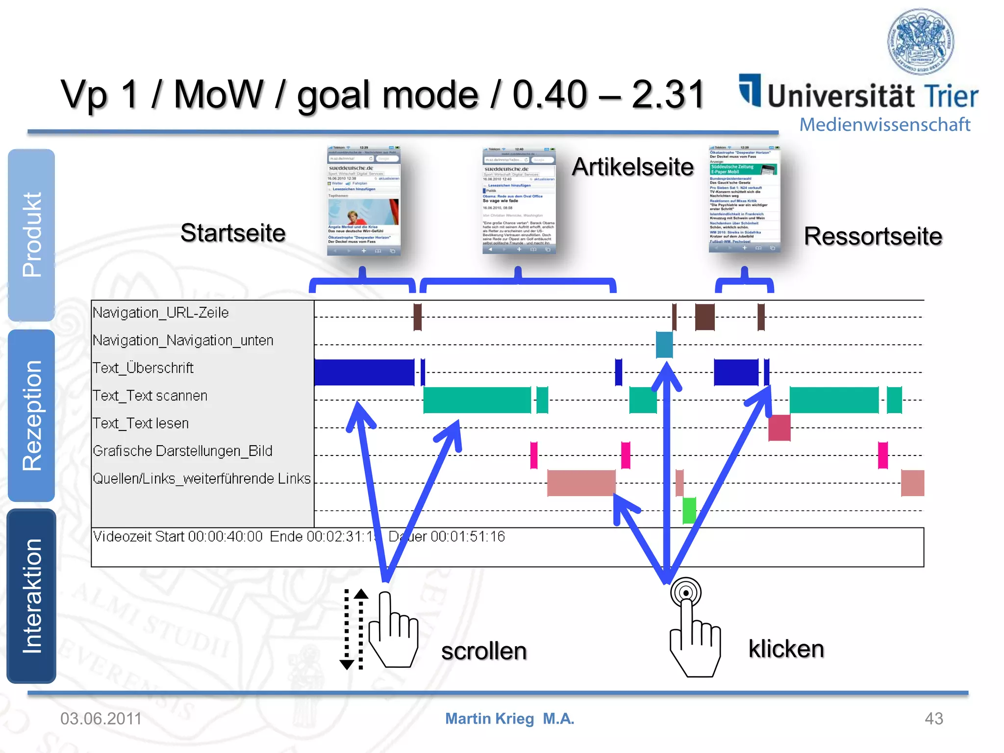 Vp 1 / MoW / goal mode / 0.40 – 2.31

Medienwissenschaft

Produkt

Artikelseite

Startseite

Interaktion

Rezeption

Ressortseite

scrollen
03.06.2011

Martin Krieg M.A.

klicken
43

 