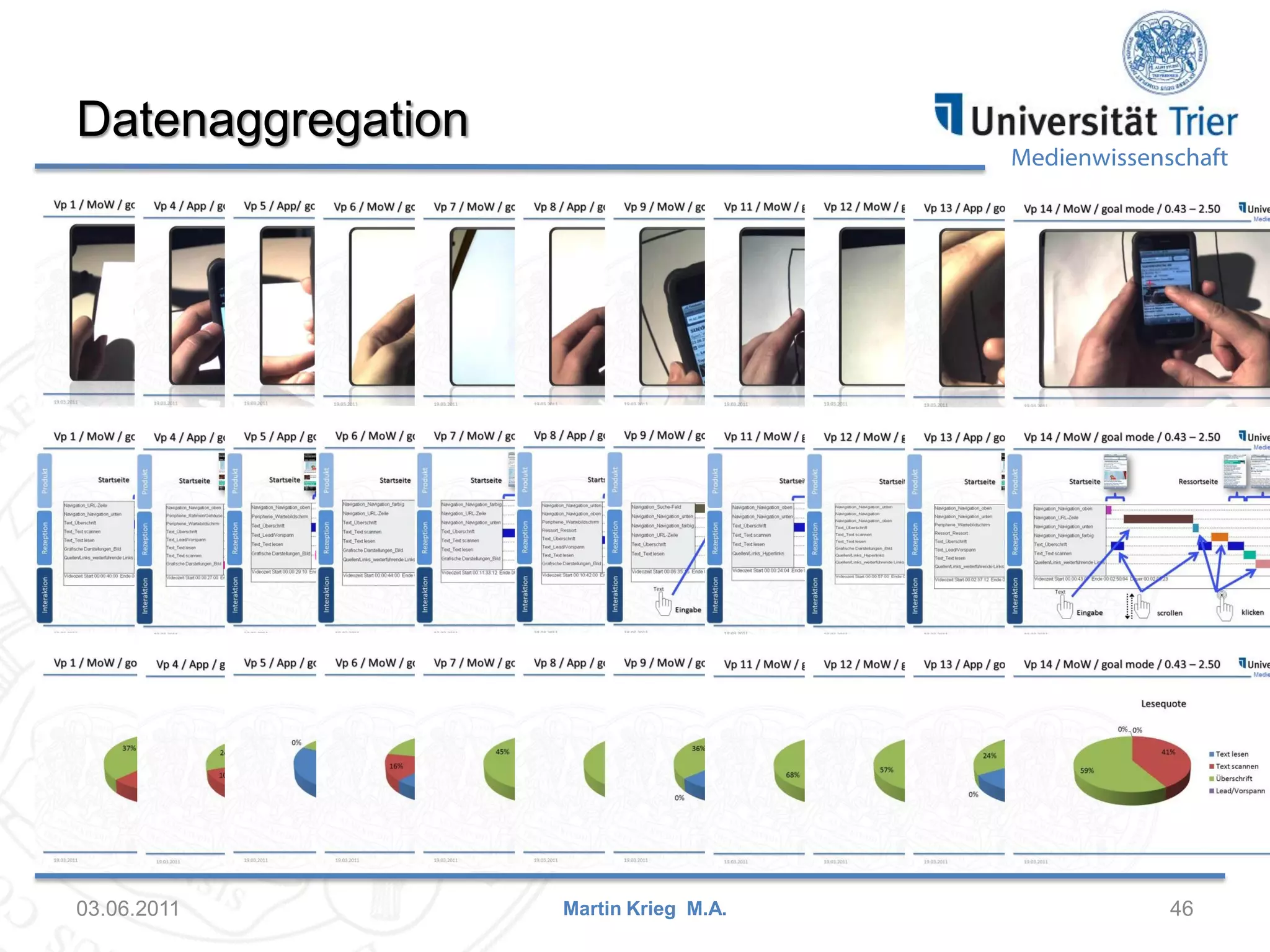 Datenaggregation

03.06.2011

Medienwissenschaft

Martin Krieg M.A.

46

 