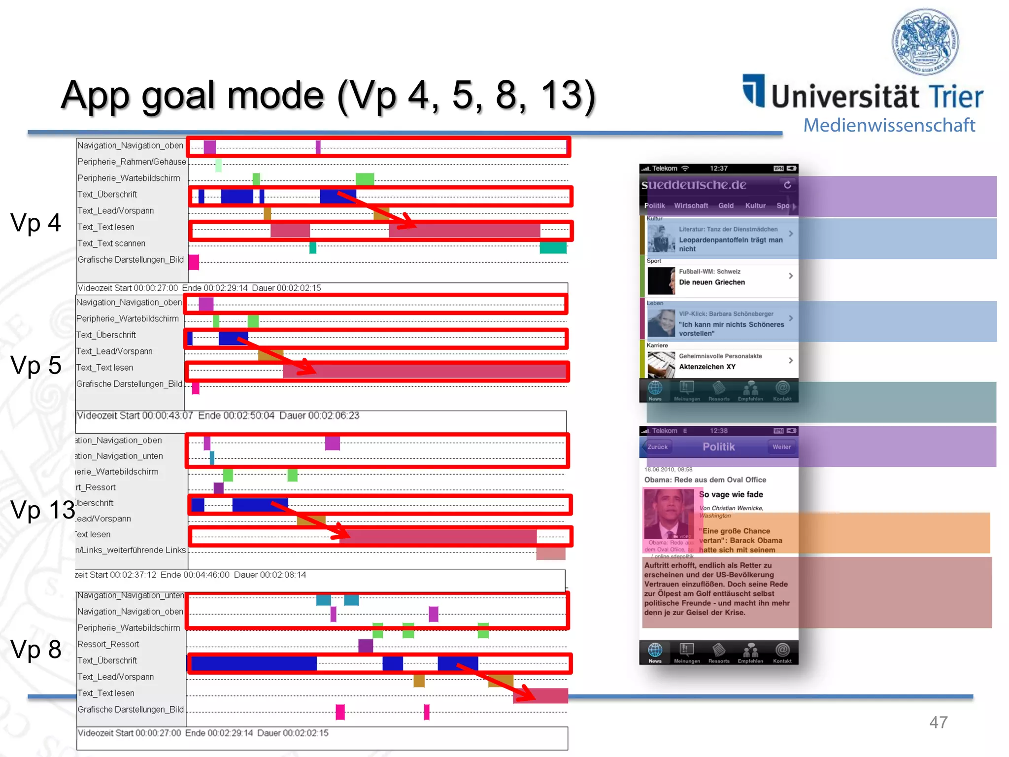 App goal mode (Vp 4, 5, 8, 13)

Medienwissenschaft

Vp 4

Vp 5

Vp 13

Vp 8
47

 