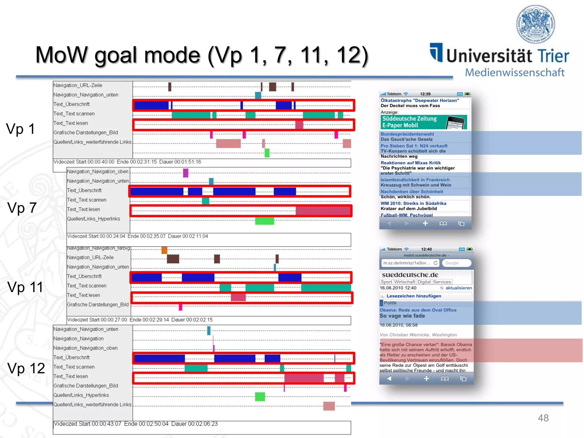 MoW goal mode (Vp 1, 7, 11, 12)

Medienwissenschaft

Vp 1

Vp 7

Vp 11

Vp 12

48

 