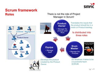Scrum framework
Roles                    There is not the role of Project
                              Manager in Scrum!

                                     Product          Translates the inputs that
                                     Owner            the product should be in a
                                                      vision or Product backlog
                                    • Manage the
                                      product (and
                                          ROI)          Is distributed into
                                                            three roles



                                                      Srum
                       Equipa
                                                      Master
                       • Manage
                          itself                     • Manage the
                                                        Process


                  Develops the product                 Do whatever it takes to be
                  created by the Product               a successful team
                  Owner.                               SCRUM.

                                                                           14
 