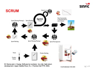 SCRUM




        15
 