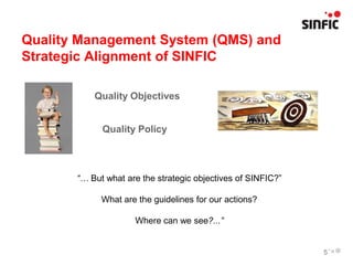 Quality Management System (QMS) and
Strategic Alignment of SINFIC

           Quality Objectives


             Quality Policy



       “… But what are the strategic objectives of SINFIC?”

             What are the guidelines for our actions?

                     Where can we see?...”


                                                              5
 