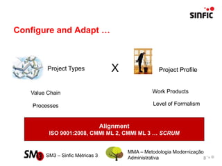 Configure and Adapt …



         Project Types               X                Project Profile


   Value Chain                                     Work Products

    Processes                                       Level of Formalism



                                  Alignment
         ISO 9001:2008, CMMI ML 2, CMMI ML 3 … SCRUM


                                          MMA – Metodologia Modernização
        SM3 – Sinfic Métricas 3           Administrativa                8
 