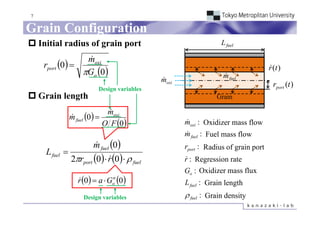 Multi-Stage Hybrid Rocket Design for Micro-Satellites Launch using ...