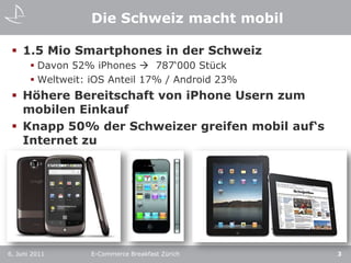 Die Schweiz macht mobil1.5 Mio Smartphones in der SchweizDavon 52% iPhones  787‘000 StückWeltweit: iOS Anteil 17% / Android 23%Höhere Bereitschaft von iPhone Usern zum mobilen EinkaufKnapp 50% der Schweizer greifen mobil auf‘s Internet zu6. Juni 2011E-Commerce Breakfast Zürich3