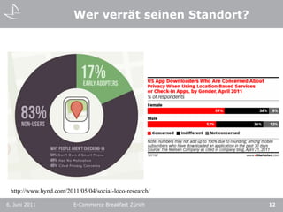 Wer verrät seinen Standort?6. Juni 2011E-Commerce Breakfast Zürich12http://www.bynd.com/2011/05/04/social-loco-research/