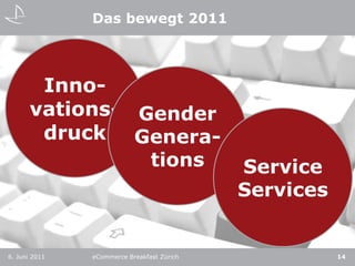 2011: Innovationsdruck6. Juni 2011eCommerce Breakfast Zürich15Preisführerschaft vs. Qualitätsführerschaft