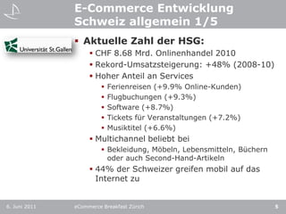 E-Commerce Entwicklung Schweiz allgemein 1/5Aktuelle Zahl der HSG: CHF 8.68 Mrd. Onlinenhandel 2010Rekord-Umsatzsteigerung: +48% (2008-10)Hoher Anteil an ServicesFerienreisen (+9.9% Online-Kunden) Flugbuchungen (+9.3%)Software (+8.7%)Tickets für Veranstaltungen (+7.2%)Musiktitel (+6.6%) Multichannel beliebt beiBekleidung, Möbeln, Lebensmitteln, Büchern oder auch Second-Hand-Artikeln44% der Schweizer greifen mobil auf das Internet zu6. Juni 2011eCommerce Breakfast Zürich5