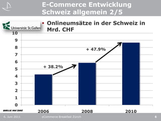 E-Commerce Entwicklung Schweiz allgemein 2/56. Juni 2011eCommerce Breakfast Zürich6Onlineumsätze in der Schweiz in Mrd. CHF+ 47.9%+ 38.2%Quelle: HSG (2011)