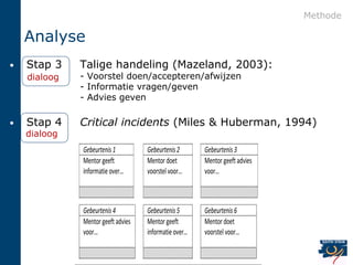 Methode

    Analyse
•   Stap 3    Talige handeling (Mazeland, 2003):
    dialoog   - Voorstel doen/accepteren/afwijzen
              - Informatie vragen/geven
              - Advies geven

•   Stap 4    Critical incidents (Miles & Huberman, 1994)
    dialoog
              Gebeurtenis 1         Gebeurtenis 2      Gebeurtenis 3
              Mentor geeft          Mentor doet        Mentor geeft advies
              informatie over…      voorstel voor…     voor…



              Gebeurtenis 4         Gebeurtenis 5      Gebeurtenis 6
              Mentor geeft advies   Mentor geeft       Mentor doet
              voor…                 informatie over…   voorstel voor…
 