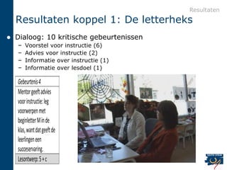 Resultaten
    Resultaten koppel 1: De letterheks
   Dialoog: 10 kritische gebeurtenissen
    –   Voorstel voor instructie (6)
    –   Advies voor instructie (2)
    –   Informatie over instructie (1)
    –   Informatie over lesdoel (1)

    Gebeurtenis 4
    Mentor geeft advies
    voor instructie: leg
    voorwerpen met
    beginletter M in de
    klas, want dat geeft de
    leerlingen een
    succeservaring.
    Lesontwerp: 5 + c
 
