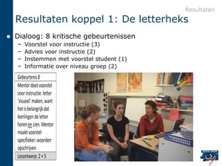 Resultaten
    Resultaten koppel 1: De letterheks
   Dialoog: 8 kritische gebeurtenissen
    –   Voorstel voor instructie (3)
    –   Advies voor instructie (2)
    –   Instemmen met voorstel student (1)
    –   Informatie over niveau groep (2)
    Gebeurtenis 8
    Mentor doet voorstel
    voor instructie: letter
    ‘visueel’ maken, want
    het is belangrijk dat
    leerlingen de letter
    horen en zien. Mentor
    maakt voorstel
    specifieker: woorden
    opschrijven.
    Lesontwerp: 2 + 5
 