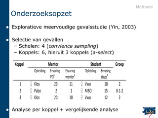 Methode
    Onderzoeksopzet
   Exploratieve meervoudige gevalsstudie (Yin, 2003)

   Selectie van gevallen
     – Scholen: 4 (convience sampling)
     – Koppels: 6, hieruit 3 koppels (a-select)

     Koppel              Mentor                     Student           Groep
                Opleiding Ervaring   Ervaring    Opleiding Ervaring
                          POa        mentora               stageb
        1     ♀ Klos         29         11      ♀ Vwo         10        2
        2     ♀ Pabo          2          1      ♀ MBO         15      0-1-2
        3     ♀ Klos         20         10      ♀ Vwo         12        2

   Analyse per koppel + vergelijkende analyse
 