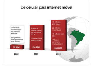 De celular para internet móvel


                                  40 milhões
                                  pós-pagos
...
