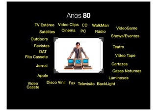 Anos 90
         TV Estéreo Video Clips CD      WalkMan
                                                       VideoGame
 ...