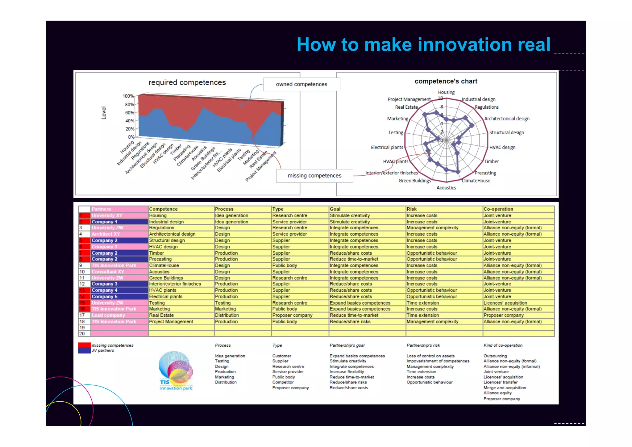 How to make innovation real
 