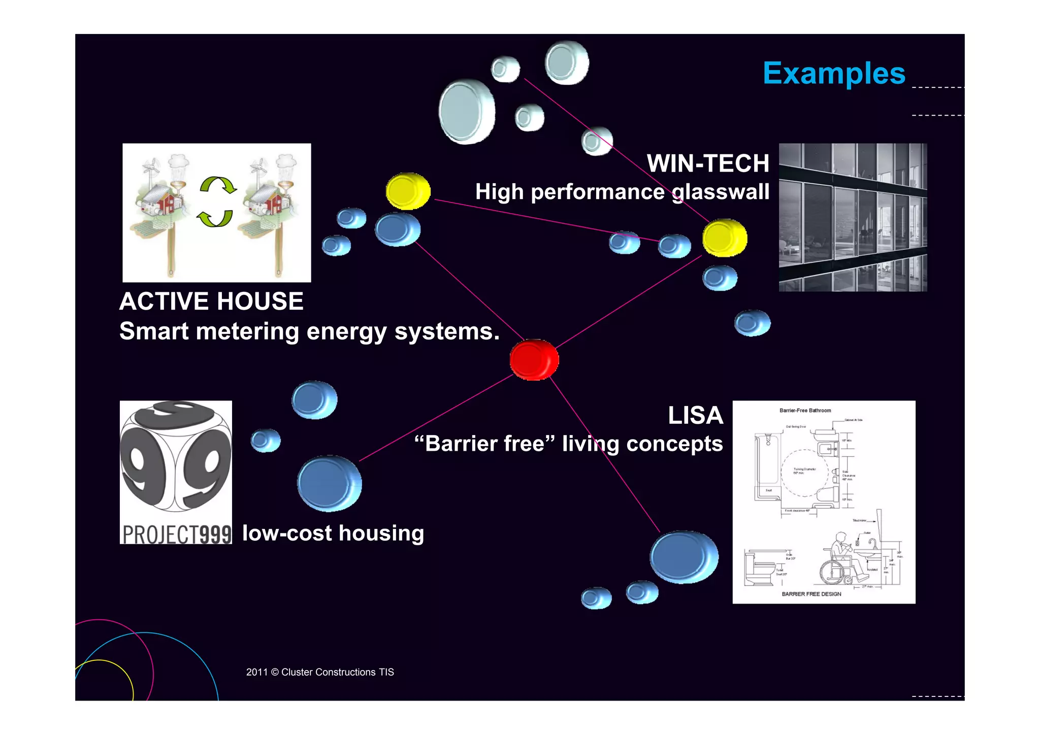 Examples

                                                                   WIN-TECH
                                                  High performance glasswall
                                                    g p            g



ACTIVE HOUSE
Smart metering energy systems.


                                                                     LISA
                                             “Barrier free” living concepts
                                              Barrier free



         low-cost housing




          2011 © Cluster Constructions TIS
 