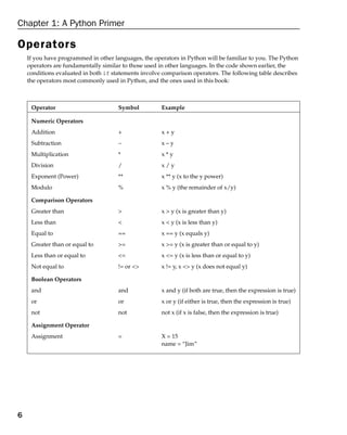 Python Create Modify Reuse Knowlton James O | PDF