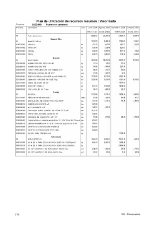 S10 - Presupuestos170
 