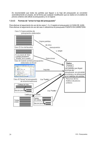 S10 - Presupuestos24
Es recomendable que todas las partidas que lleguen a la hoja del presupuesto se conviertan
automáticamente en propias, de tal forma que cualquier modificación que se realice en el análisis de
precios unitarios sólo afecte al presupuesto y no el original.
1.3.4.3 Formas de “armar la hoja del presupuesto”
Para efectuar el seguimiento de uso de los casos 1, 2 y 3 registre el presupuesto LA CASA DE JUAN.
Para efectuar el seguimiento de uso del caso 4 utilizaremos el presupuesto PUENTE EN CARRETERA
 