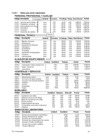 S10 - Presupuestos 45
1.3.6.1 Datos que serán registrados
 