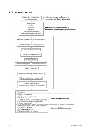 S10 - Presupuestos8
1.1.2 Secuencia de uso
 
