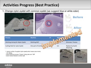 1. Change nylon eyelet with common eyelet (we suggest blue or white color)
- reduce number of supplier (nylon eyelet),which means save money
+ $1.380/kg
- reduce Stitching process, Thread, Cutting dies and 1 MP
- share material between another style
Activities Progress (Best Practice)
Process Machine CT Ideal Man Remark
Stitching Joining for Nylon Eyelet Stitching M/C 06 0,3 Eliminate Process
Cutting Hole for nylon Eyelet One part of Cutting Dies 12 0,5 Replace by Eyelet
Attaching
 