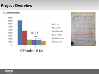 Project Overview
Style
PQ Chart Product Plan
06/15/2011
 