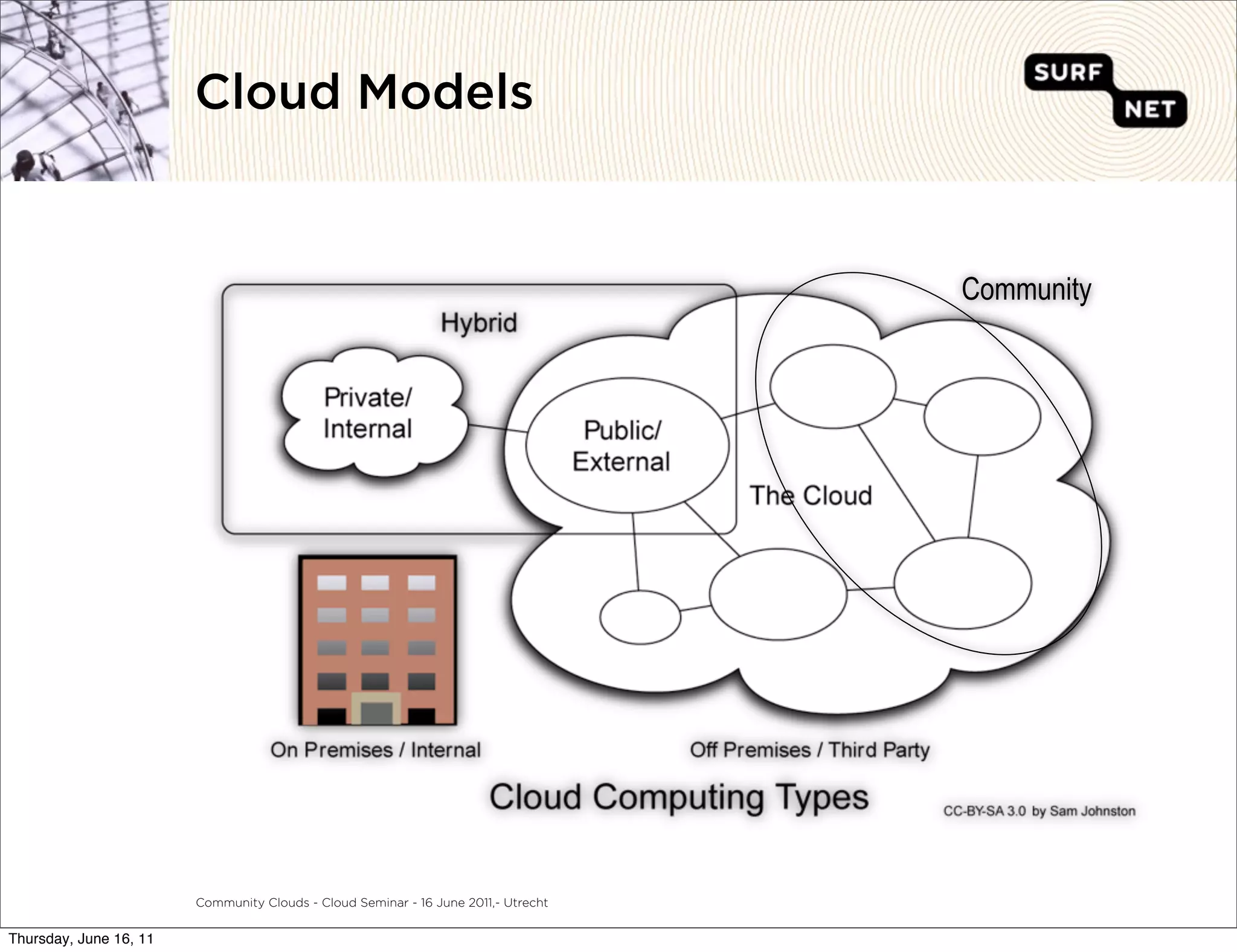 Cloud Models


                                                                                    Community




                        Community Clouds - Cloud Seminar - 16 June 2011,- Utrecht


Thursday, June 16, 11
 