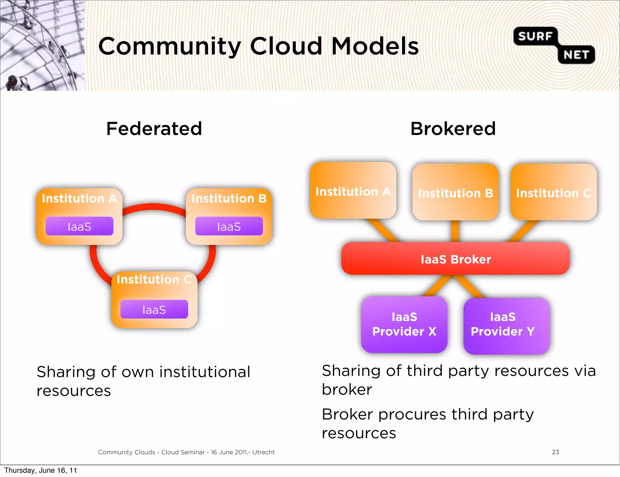 Community Cloud Models


                           Federated                                                                 Brokered


                                                                                     Institution A   Institution B   Institution C
          Institution A                                Institution B

                  IaaS                                         IaaS

                                                                                                     IaaS Broker
                              Institution C

                                       IaaS
                                                                                                 IaaS            IaaS
                                                                                              Provider X      Provider Y


         Sharing of own institutional                                                 Sharing of third party resources via
         resources                                                                    broker
                                                                                      Broker procures third party
                                                                                      resources
                         Community Clouds - Cloud Seminar - 16 June 2011,- Utrecht                                         23


Thursday, June 16, 11
 