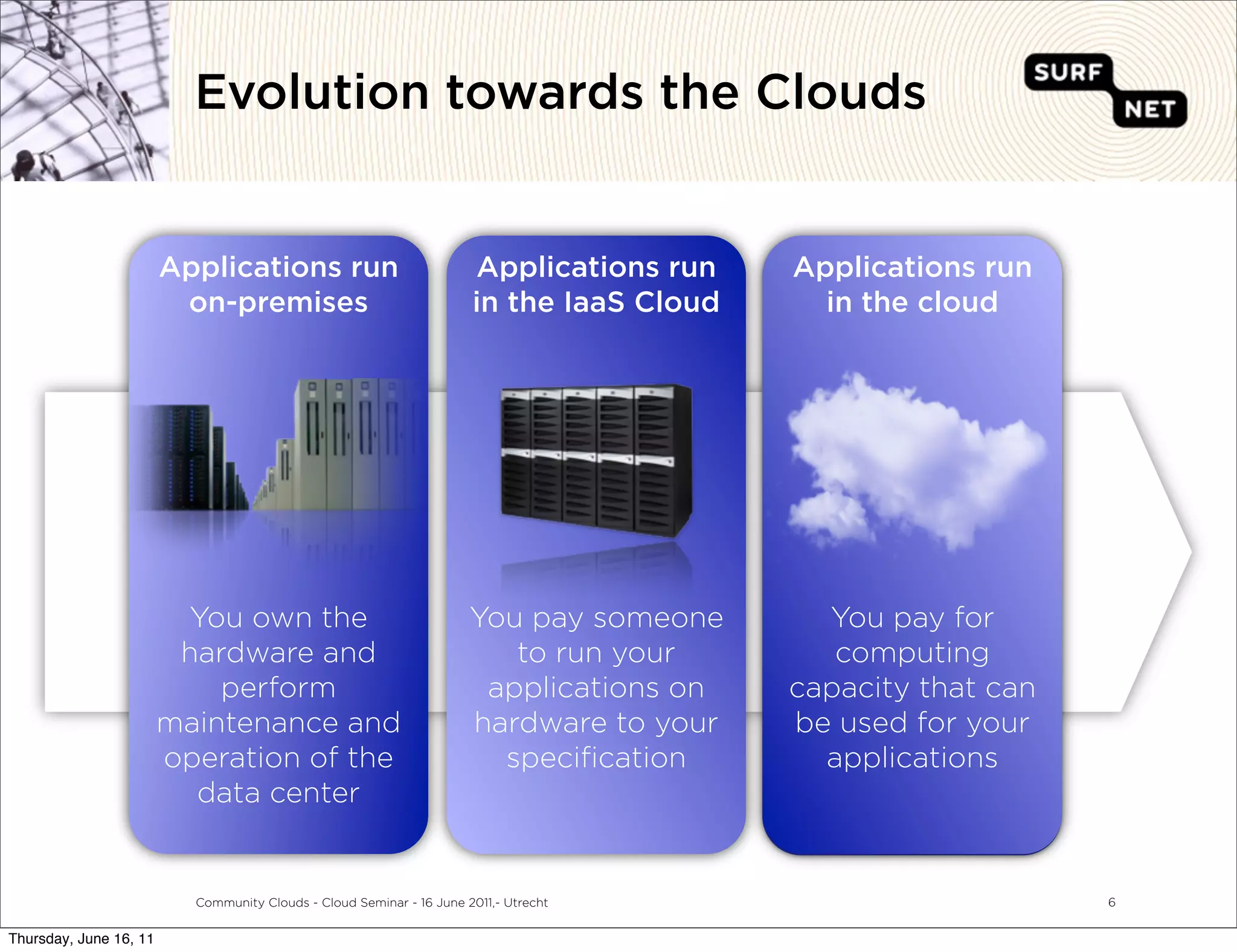 Evolution towards the Clouds


                        Applications run                              Applications run    Applications run
                                                                                           Toepassingen
                         on-premises                                  in the IaaS Cloud     in the cloud
                                                                                           draaien in de
                                                                                                cloud




                         You own the                                  You pay someone       You pay for
                         hardware and                                    to run your         computing
                            perform                                    applications on    capacity that can
                        maintenance and                               hardware to your    be used for your
                        operation of the                                speciﬁcation        applications
                          data center


                          Community Clouds - Cloud Seminar - 16 June 2011,- Utrecht                           6


Thursday, June 16, 11
 
