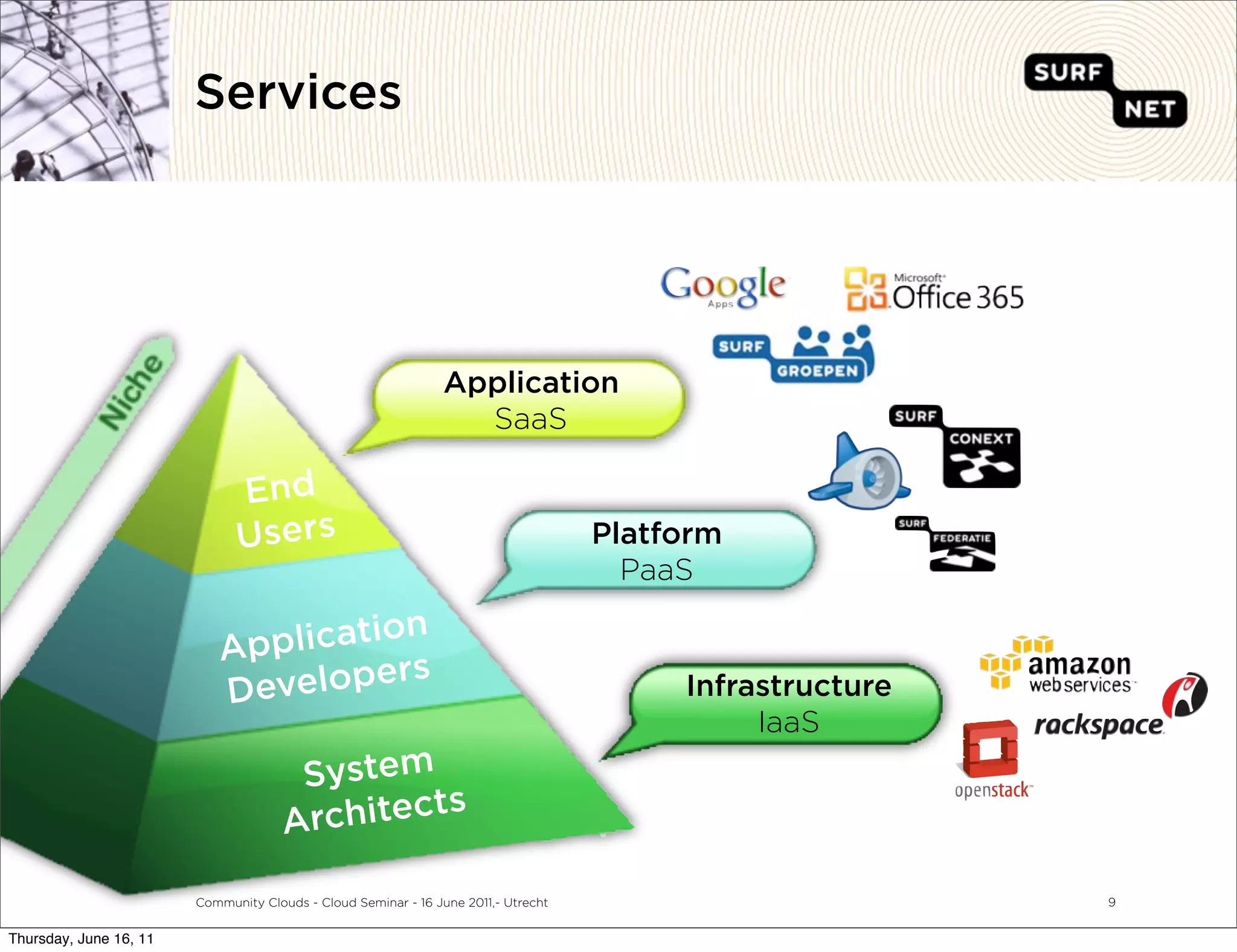 Services




                                                               Application
                                                                 SaaS

                              End
                              Users                                                 Platform
                                                                                      PaaS

                           App lication
                           Dev elopers                                                   Infrastructure
                                                                                              IaaS
                                       System
                                      A rchitects

                        Community Clouds - Cloud Seminar - 16 June 2011,- Utrecht                         9


Thursday, June 16, 11
 