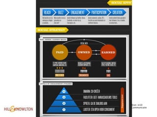 Bron: in10
Communicatie
 