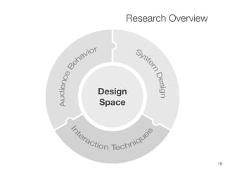 Research Overview
16
Design
Space
 