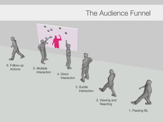 23
1. Passing-By
2. Viewing and
Reacting
3. Subtle
Interaction
4. Direct
Interaction
5. Multiple
Interaction
6. Follow-up
Actions
The Audience Funnel
 