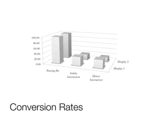 Conversion Rates
 