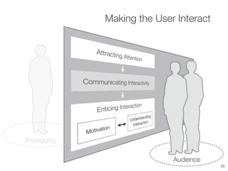 Making the User Interact
Audience
Provider(s)
25
 