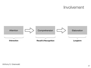 Involvement
Attention ElaborationComprehension
Interaction LongtermRecall & Recognition
Anthony G. Greenwald
47
 