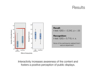 Results
Recall:
t-test: t(30) = -2.242, p < .05
Recognition:
t-test: t(30) = 0.719, n. s.
None of the participants realized that it
was an experiment!
Interactivity increases awareness of the content and
fosters a positive perception of public displays.
 