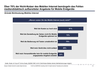 Über 70% der Nicht-Nutzer des Mobilen Internet bemängeln das Fehlen
mediendidaktisch aufbereiteter Angebote für Mobile Endgeräte
Gründe Nichtnutzung Mobiles Internet


                                                      „Warum nutzen Sie das Mobile Internet (noch) nicht?“




                                                               Weil die Kosten zu hoch sind                                                     91%


                                    Weil die Darstellung der Seiten nicht für Mobile
                                                                                                                                        72%
                                                            Endgeräte optimiert ist


                                     Weil die Bedienung mit Tasten umständlich ist                                                     70%


                                                        Weil mein Gerät dies nicht zulässt                                       49%


                          Weil mein Versandhändler kein für mobile Endgeräte
                                                                                                                        22%
                                              angepasstes Angebot anbietet



 Quelle: Studie „Im Focus 07“ Ad hoc Studie, 06/2009, DMC (n=414, Nicht-Nutzer Mobiles Internet, Mehrfachnennungen möglich)

Sexauer: Mobiles Internet & Location Based Services     © 2010 by SEMPORA Consulting GmbH. All rights reserved. Proprietary and confidential.         - 19 -
 