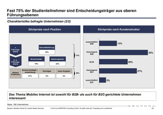 Fast 75% der Studienteilnehmer sind Entscheidungsträger aus oberen
Führungsebenen
Charakteristika befragte Unternehmen (2/2)

                             Stichprobe nach Position                                                                       Stichprobe nach Kundenstruktur



                                                                                                            ausschließlich
                                                                                                                B2B                                 13%
         1.                                 Geschäftsführung
     Führungs-
       ebene                                          33%                                                    überwiegend
                                                                                                                                                                      35%
                                                                                                                 B2B
                                                                                              74%

                                Bereichsleiter              Abteilungsleiter
        2./ 3.
     Führungs-                                                                                                   50:50                                    20%
       ebene                          19%                         22%


                    Konzernstrategie /                                                                       überwiegend
                      -entwicklung
                                                 Sonstiges           keine Angaben
                                                                                                                 B2C                                            27%
      Weitere                                                                                 26%
     Positionen
                             21%                      3%                    2%

                                                                                                            ausschließlich               5%
                                                                                                                B2C




  Das Thema Mobiles Internet ist sowohl für B2B- als auch für B2C-gerichtete Unternehmen
  interessant
Basis: 189 Unternehmen
Sexauer: Mobiles Internet & Location Based Services         © 2010 by SEMPORA Consulting GmbH. All rights reserved. Proprietary and confidential.                      - 29 -
 