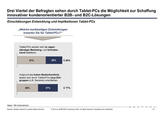 Drei Viertel der Befragten sehen durch Tablet-PCs die Möglichkeit zur Schaffung
innovativer kundenorientierter B2B- und B2C-Lösungen
Einschätzungen Entwicklung und Implikationen Tablet-PCs

               „Welche marktseitigen Entwicklungen
                  erwarten Sie für Tablet-PCs?“




                Tablet-PCs werden sich als eigen-
                ständiger Marketing- und Vertriebs-
                kanal etablieren


                              51%                           29%              Σ80%




                Aufgrund des hohen Bedienkomforts
                lassen sich durch Tablet-PCs neue Ziel-
                gruppen (z.B. Senioren) erschließen


                        40%                           37%                    Σ77%




Basis: 189 Unternehmen
Sexauer: Mobiles Internet & Location Based Services         © 2010 by SEMPORA Consulting GmbH. All rights reserved. Proprietary and confidential.   - 31 -
 