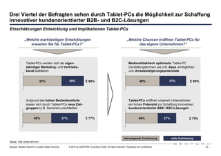 Drei Viertel der Befragten sehen durch Tablet-PCs die Möglichkeit zur Schaffung
innovativer kundenorientierter B2B- und B2C-Lösungen
Einschätzungen Entwicklung und Implikationen Tablet-PCs

               „Welche marktseitigen Entwicklungen                                                                     „Welche Chancen eröffnen Tablet-PCs für
                  erwarten Sie für Tablet-PCs?“                                                                              das eigene Unternehmen?“




                Tablet-PCs werden sich als eigen-                                                                       Mediendidaktisch optimierte Tablet-PC
                ständiger Marketing- und Vertriebs-                                                                     Darstellungsformen wie z.B. Apps ermöglichen
                kanal etablieren                                                                                        uns Umsatzsteigerungspotenziale


                              51%                           29%              Σ80%                                                  48%                37%              Σ85%




                Aufgrund des hohen Bedienkomforts                                                                       Tablet-PCs eröffnen unserem Unternehmen
                lassen sich durch Tablet-PCs neue Ziel-                                                                 ein hohes Potenzial zur Schaffung innovativer,
                gruppen (z.B. Senioren) erschließen                                                                     kundenorientierter B2B / B2C-Lösungen


                        40%                           37%                    Σ77%                                                  48%              27%                Σ75%




                                                                                                                   überwiegende Zustimmung                volle Zustimmung
Basis: 189 Unternehmen
Sexauer: Mobiles Internet & Location Based Services         © 2010 by SEMPORA Consulting GmbH. All rights reserved. Proprietary and confidential.                             - 32 -
 